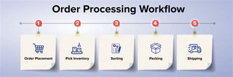 rolex ordering process.